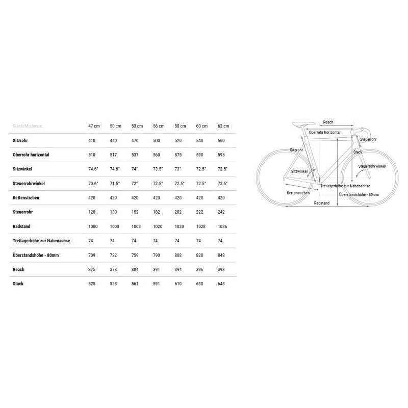 Cube Attain Pro - 2025 - 28 Zoll - Diamant – Bild 2