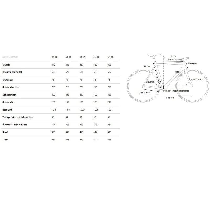 Cube Hyde Race - 2024 - 28 Zoll - Damen Sport – Bild 2
