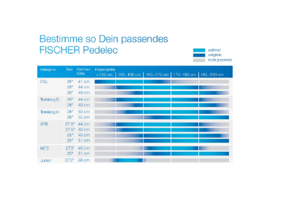 FISCHER E-Bike Pedelec City CITA 4.1i – Bild 10