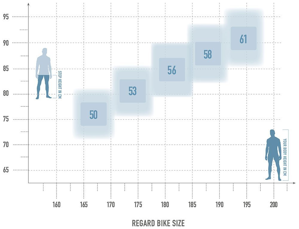 Radon Regard 10.0 GravelBike – Bild 9