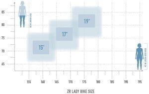 Radon ZR Lady 7.0 – Bild 10